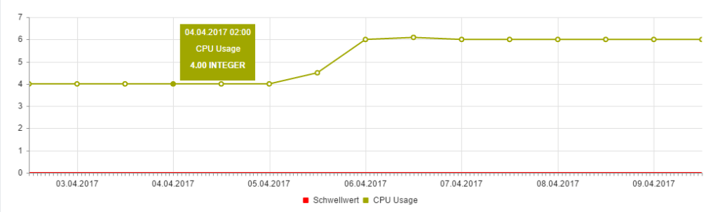 Hikvision CPU