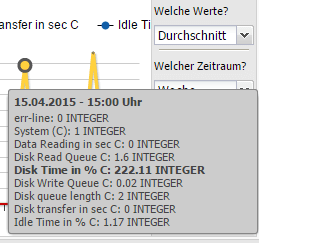 Single values performance